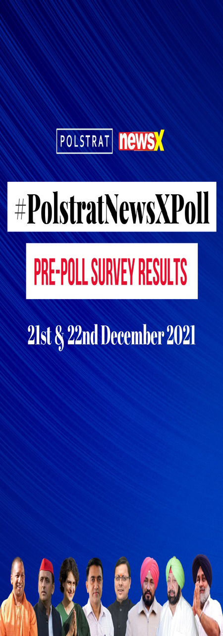 Polstrat-NewsX Pre-Poll Survey Results from Punjab and Goa पोलस्ट्रैट-न्यूजएक्स : पंजाब और गोवा के चुनाव पूर्व सर्वेक्षण के नतीजे