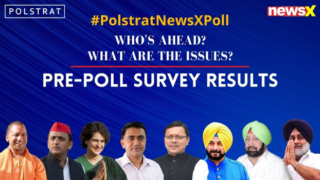 Polstrat-NewsX Pre-Poll Survey Results from Uttar Pradesh and Uttarakhand: पोलस्ट्रैट-न्यूजएक्स प्री-पोल सर्वे : उत्तर प्रदेश और उत्तराखंड में कौन जीत रहा है?