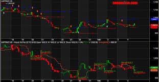 Stock Market Update 9 Feb 2022 सेंसेक्स 400 अंक ऊपर 58,240 पर कर रहा कारोबार