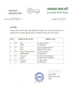 JJP Released 1st List Of Loksabha Candidates 