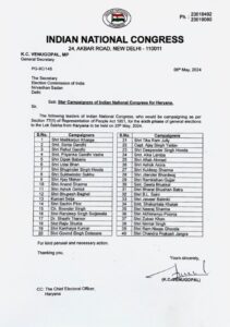 List Of Congress Star Campaigners For Haryana