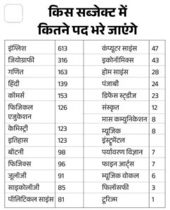 HPSC Assistant Professor Recruitment 2024 