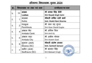 BJP Candidates1st list