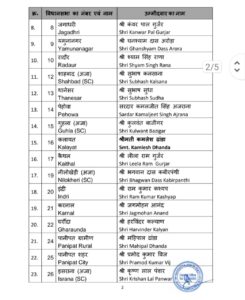 BJP Candidates1st list