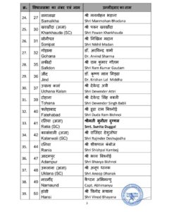 BJP Candidates1st list