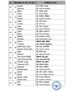 BJP Candidates1st list