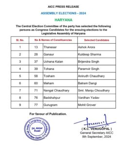 Congress Candidates 2nd List