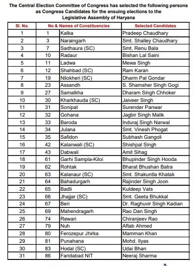 Congress Candidates 1st List